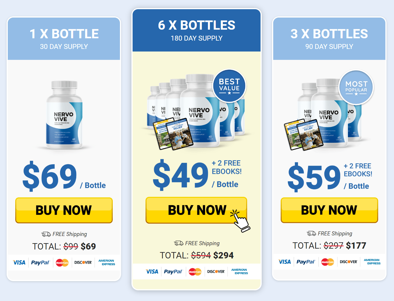 nervovive pricing table